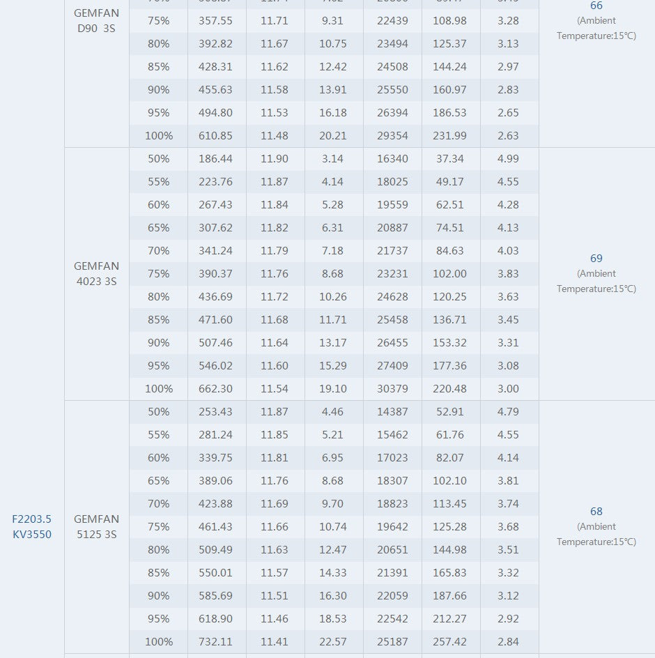 TMOTOR-FPV-Brushless-Motor-F2203.5
