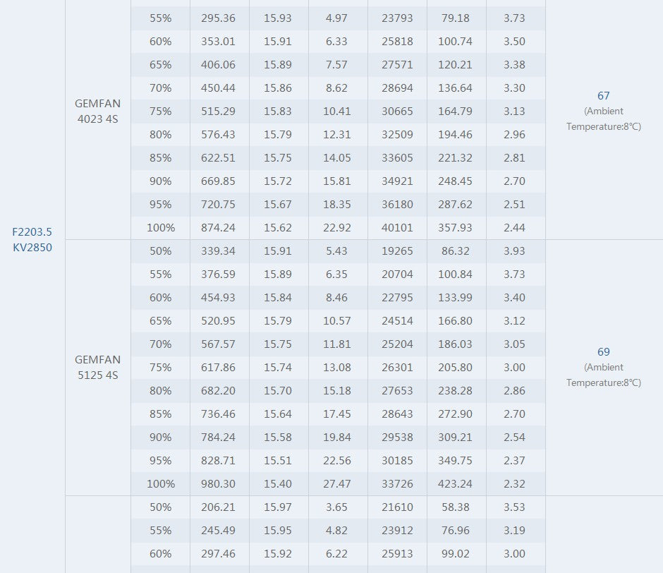 TMOTOR-FPV-Brushless-Motor-F2203.5