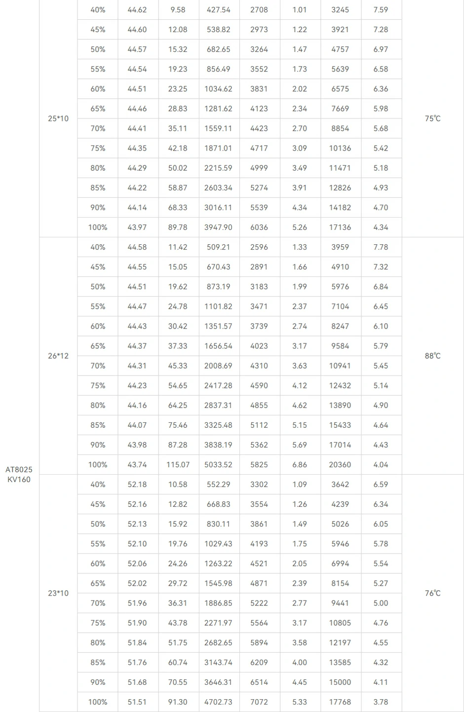 AT8025 fixed-wing drone propulsion system test report