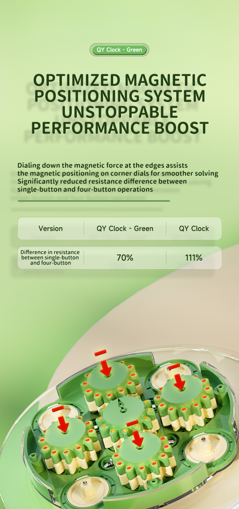 mcubes-india-qiyi-magnetic-clock-limited-edition-green-desc-image-5
