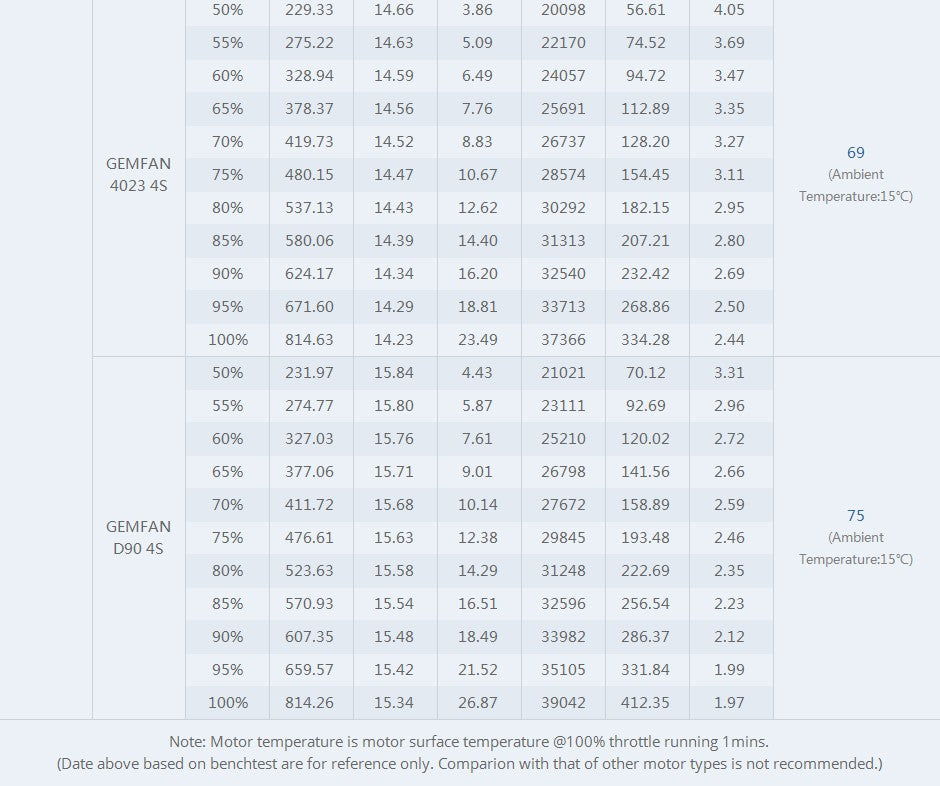 TMOTOR-FPV-Brushless-Motor-F2203.5