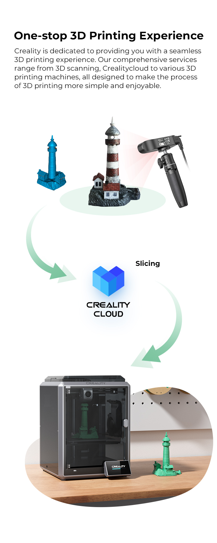 One-stop 3D Printing Experience