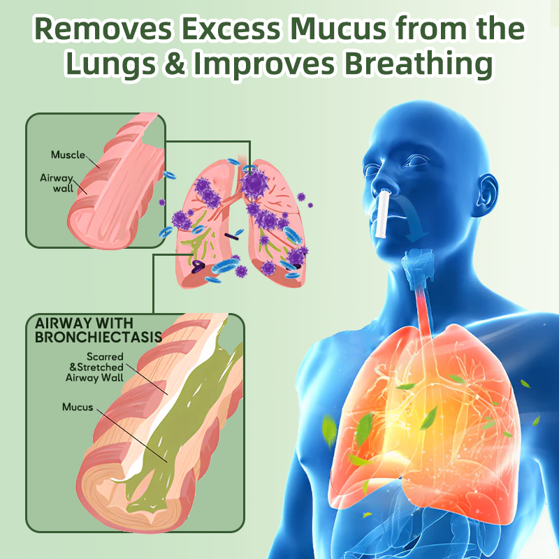 LAOZIK™ Natural Herbal Lung Detox Inhaler