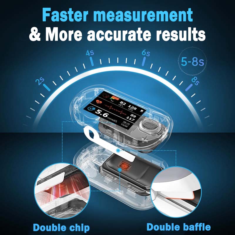 Zakdavi™ High Precision Non-Invasive Blood Glucose Meter 👨⚕️Clinically certified & 99.9% accuracy