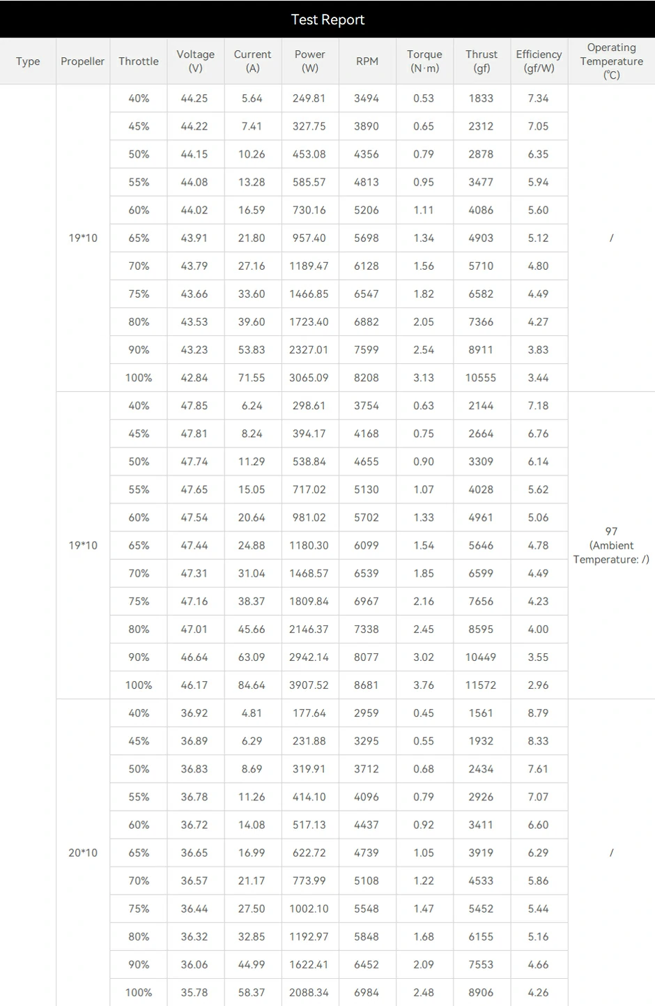 AT7215 fixed-wing UAV propulsion system test report