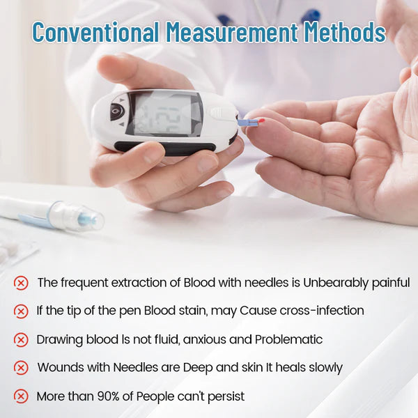 BQYOOM™ GlucoSense Non-Invasive Laser Blood Glucose Meter 18 afa94bb9dc47d44a2aadd1bf90bc6431