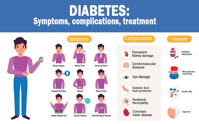 Zakdavi™ High Precision Non-Invasive Blood Glucose Meter 👨⚕️Clinically certified & 99.9% accuracy