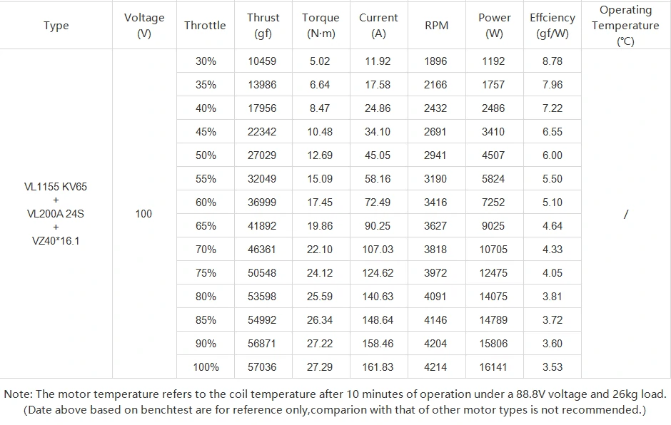 T-MOTOR VL1155 VTOL drone motor test data