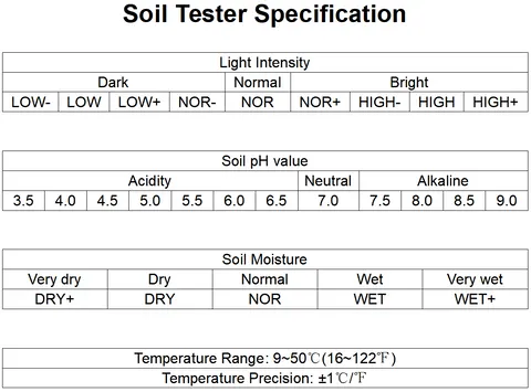 Soil Tester Specification
