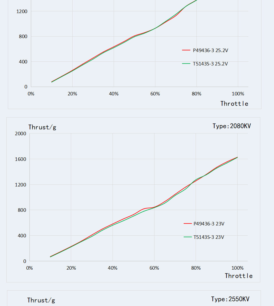 TMOTOR-FPV-Brushless-Motor-P2207V3