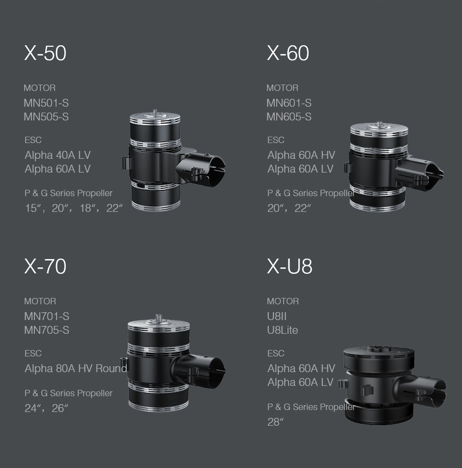 X-701 Coaxial Combo Pack with recommended motor, ESC and propeller