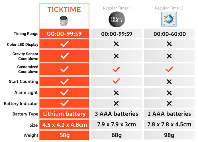 Ticktime Pomodoro Timer Gradient Streamer Color, TickTime Digital Timer, Egg Timer