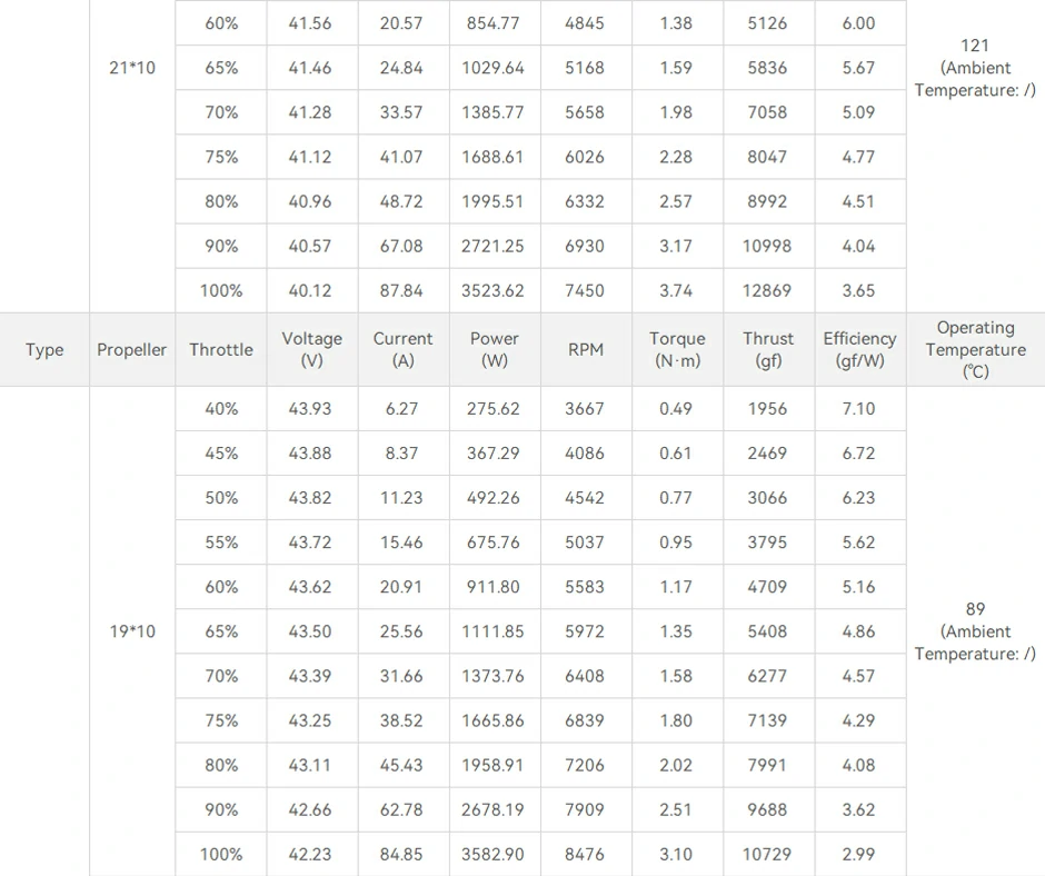 AT7215 fixed-wing propulsion system test report