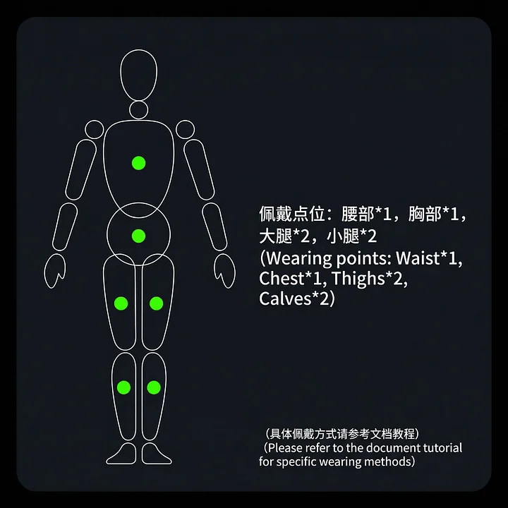 Rebocap 6 点フルボディ慣性モーションキャプチャ