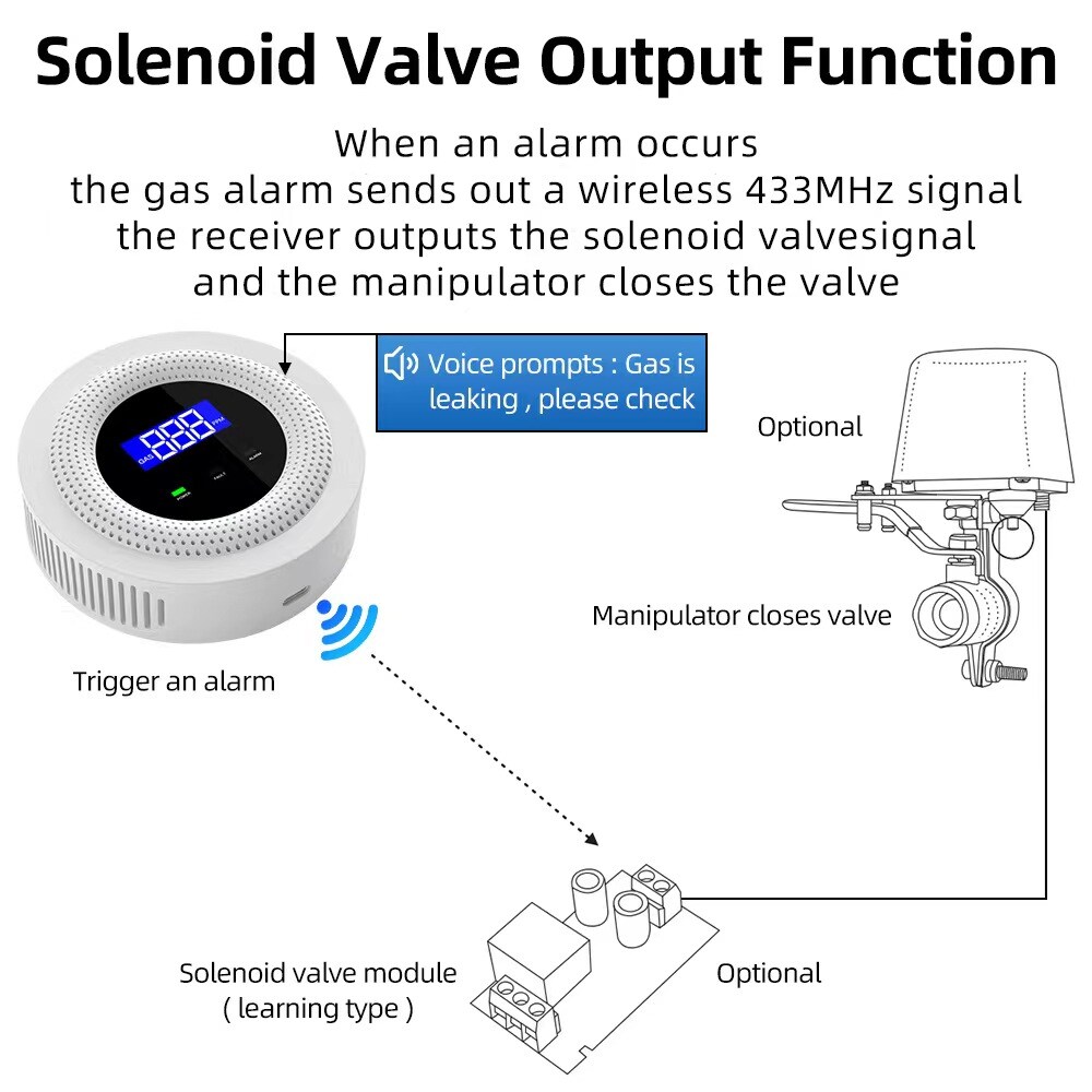 control gas outlet with smart sensor