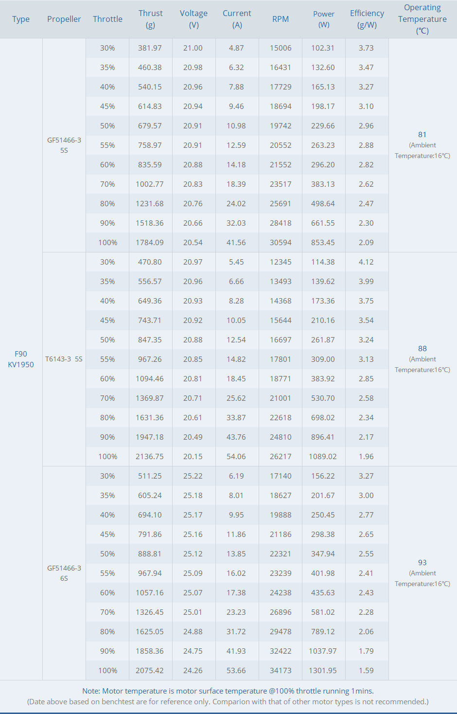 TMOTOR-FPV-Brushless-Motor-F90