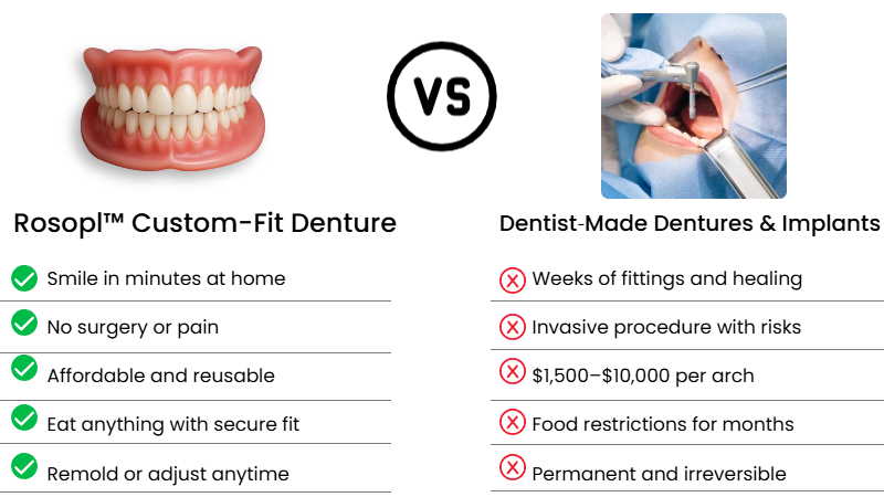ROSOPL™ Advanced Custom Fit Denture Set image ROSOPL™ Advanced Custom Fit Denture Set