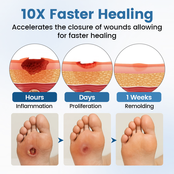 BQYOOM™ AngioVita Diabetic Care Spray