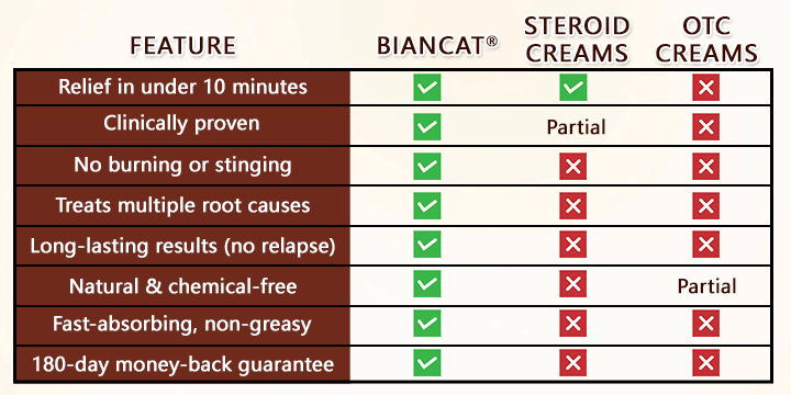 Biancat® Bee Venom Multi-Repair Cream