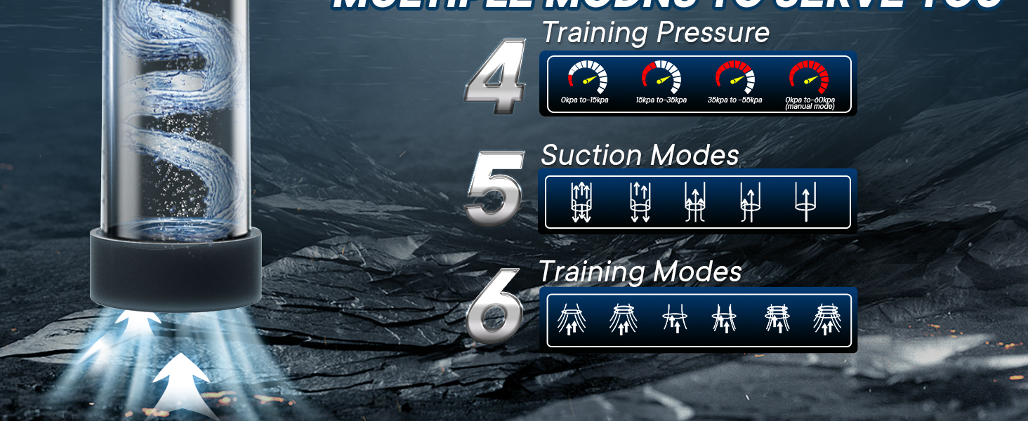 Multiple Modes To Serve You