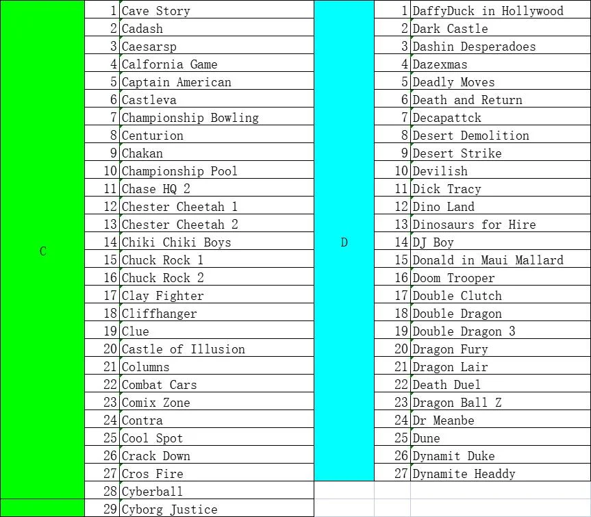 16 Bit Game Cartridge - 480 IN 1 Classic Collection Genesis/MEGA DRIVE Remix Mulit Cart Game Card - Region Free