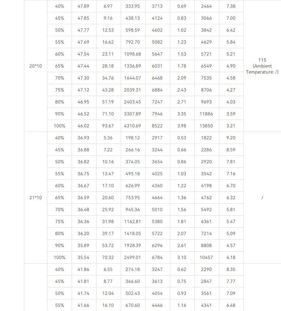 AT7215 fixed-wing drone propulsion system test report