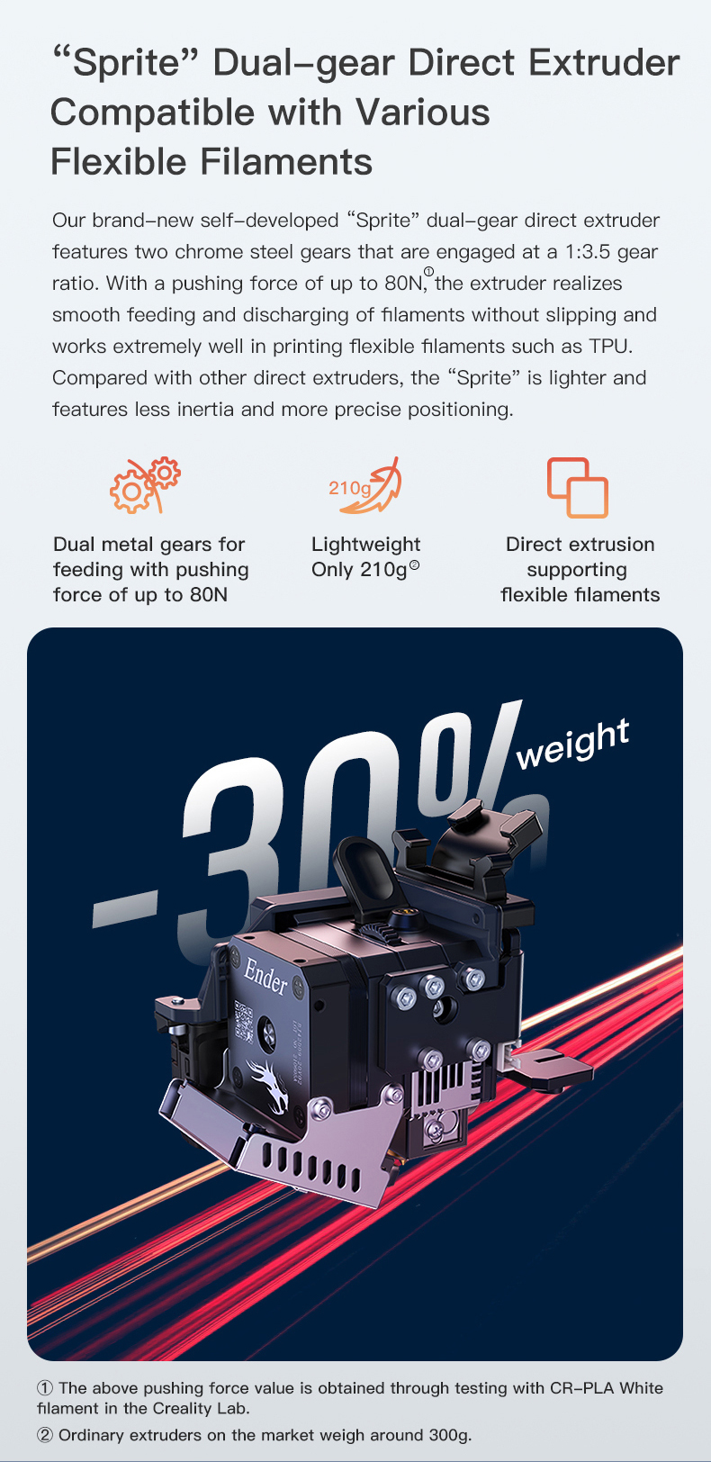 Sprite Dual-gear Direct Extruder