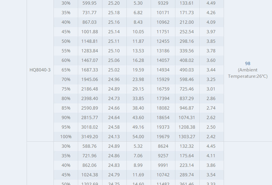 TMOTOR-FPV-Brushless-Motor-cineE666