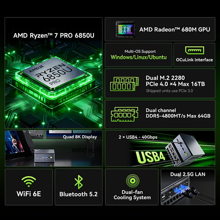 AMD Ryzen 7 PRO 6850U ミニPC AMD Ryzen™ 7 PRO 6850U Mini PC--GMKtec M7 Ultra