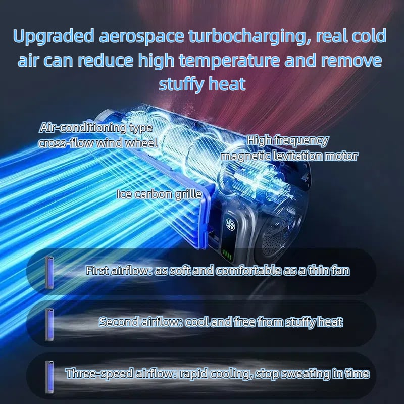 Wireless Rechargeable Air Conditioner (Copy)