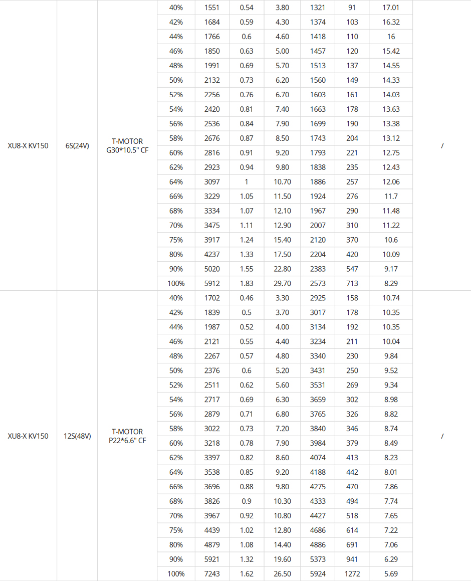 XU8-X Propulsion System Test Data
