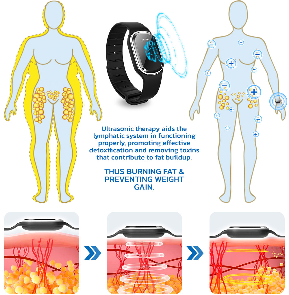 🧑‍⚕️NESLEMY™ Ultrasonic Fat Blasting and Detoxing Wristband B