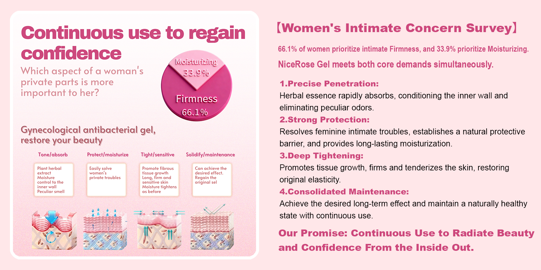 Nicerose Gynecological Gel