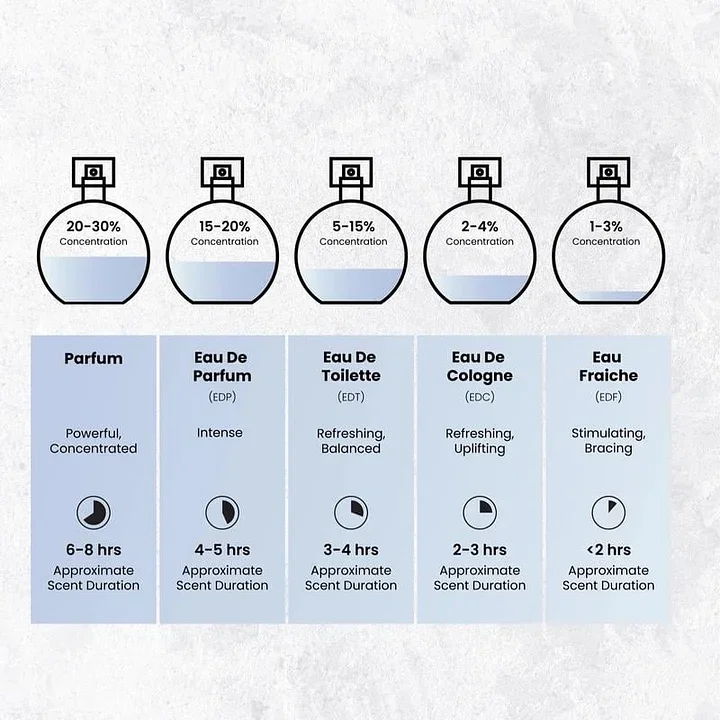 🌸NYEA EAU DE PARFUM