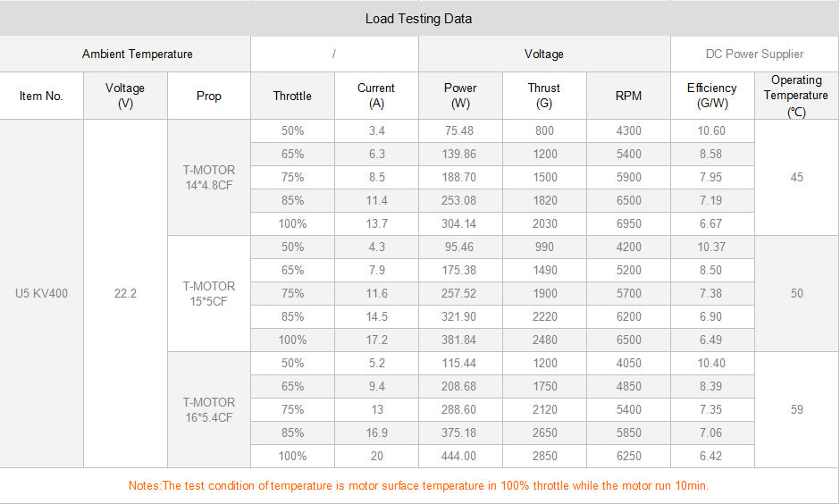 TMOTOR-Multirotor-Brushless-Motor-U5