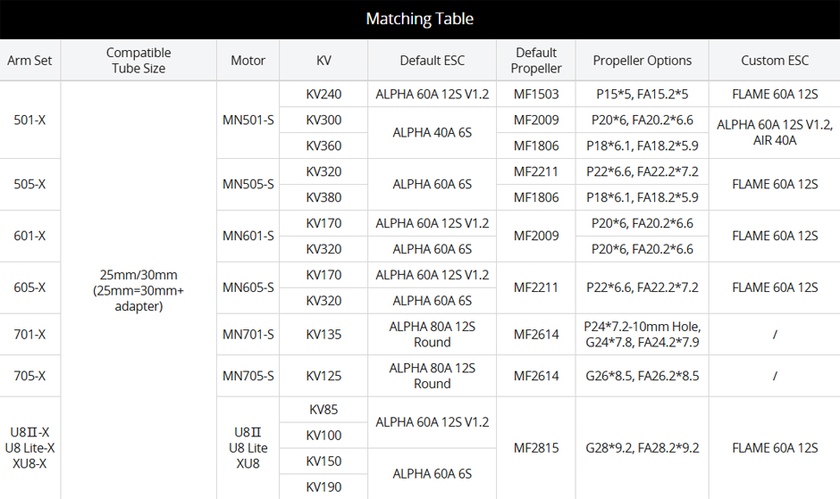 X-701 Coaxial Propulsion System matching table