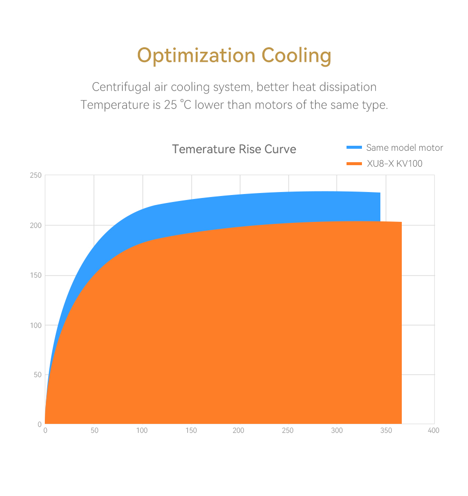 XU8-X Integrated Propulsion System with plug-and-play design for easy installation