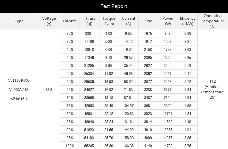 T-MOTOR VL1155 KV65 drone motor test data
