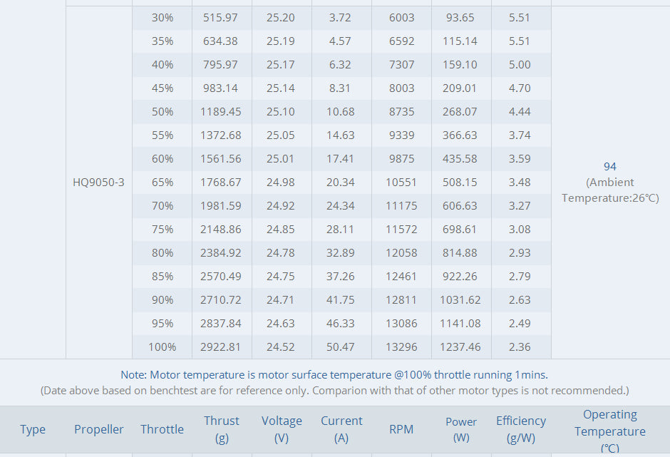 TMOTOR-FPV-Brushless-Motor-cineE666