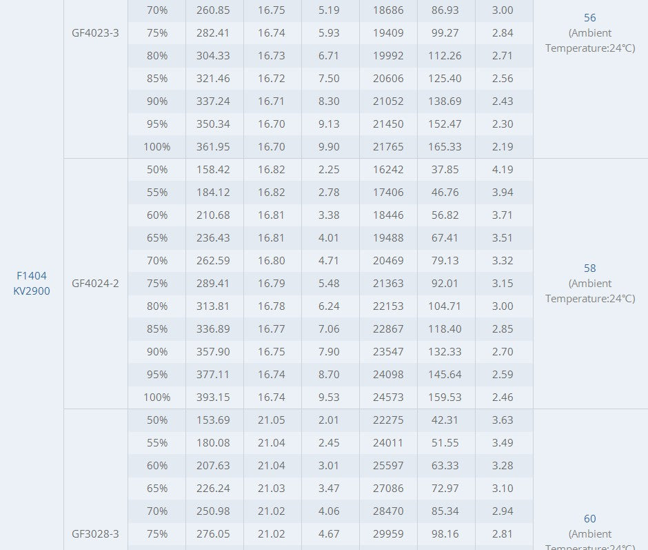 TMOTOR-FPV-Brushless-Motor-F1404