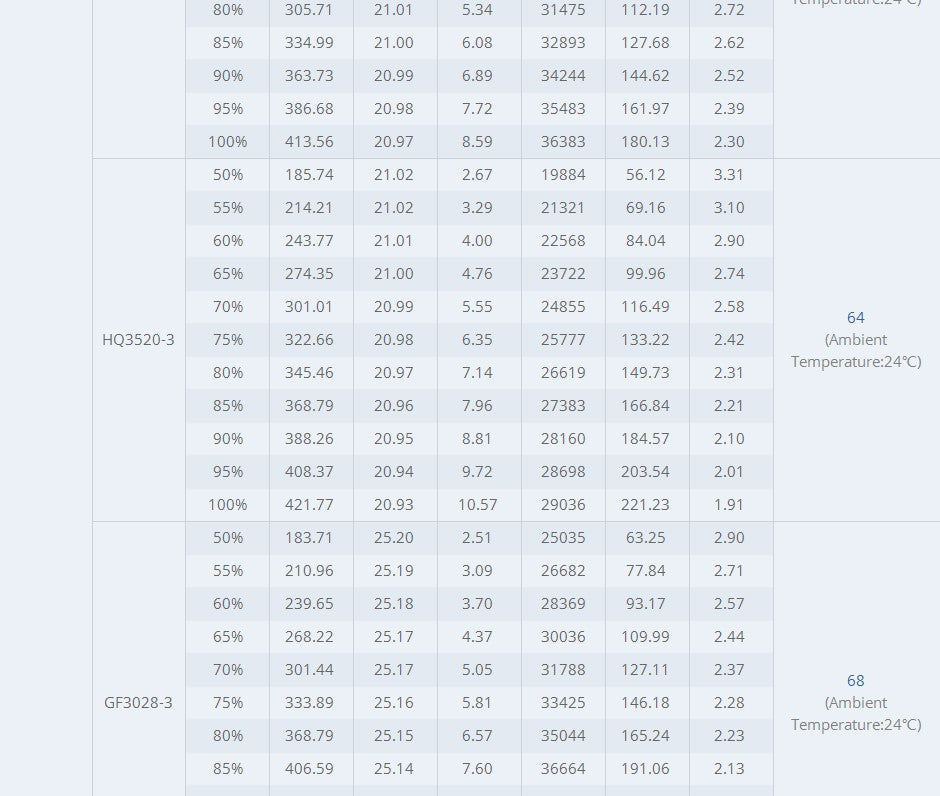 TMOTOR-FPV-Brushless-Motor-F1404