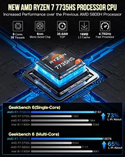 AMD Ryzen 7 7735HS Mini PC--NucBox K5