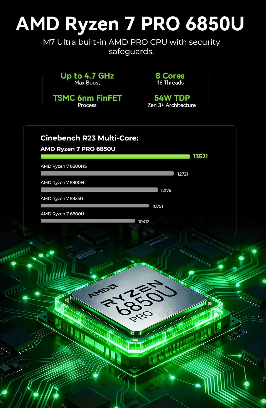 AMD Ryzen™ 7 PRO 6850U Mini PC--GMKtec M7 Ultra
