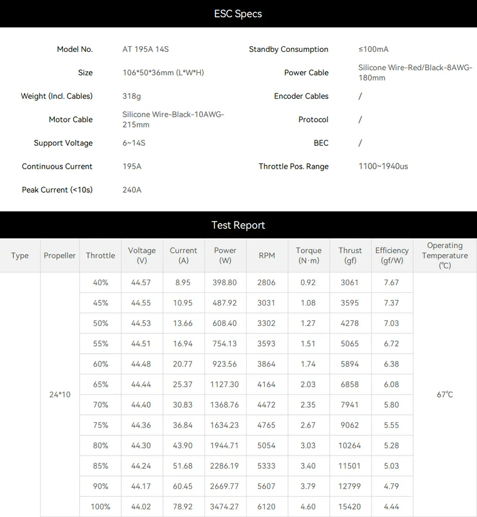 AT8025 fixed-wing UAV propulsion system test report