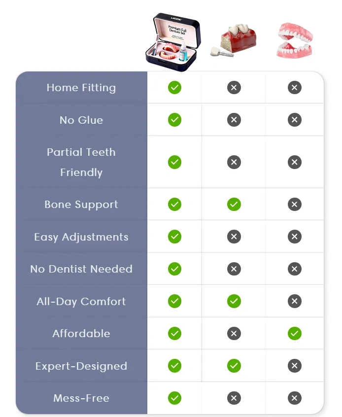 LAOZIK™ Custom-Fit Functional Dentures image LAOZIK™ Custom-Fit Functional Dentures