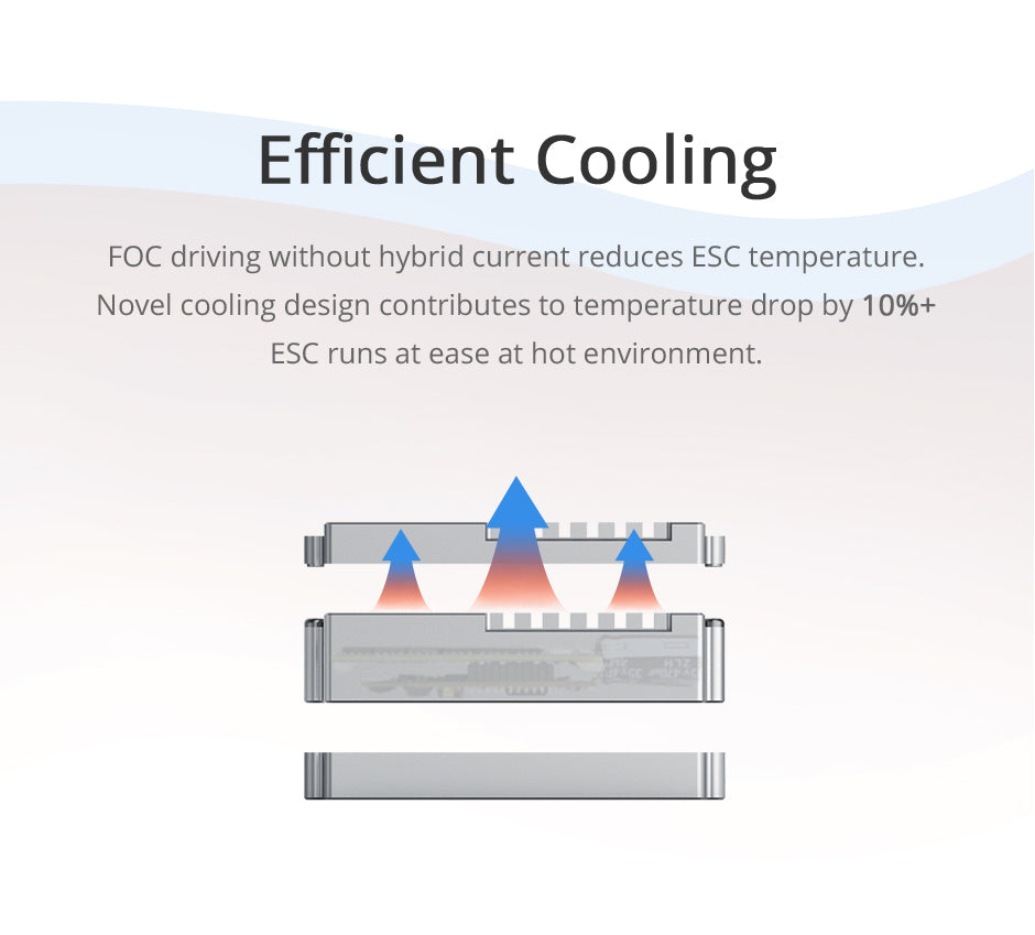 TMOTOR-Multirotor-ESC-Alpha60A-6S